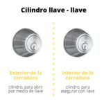 Cerrojo de Seguridad Kent